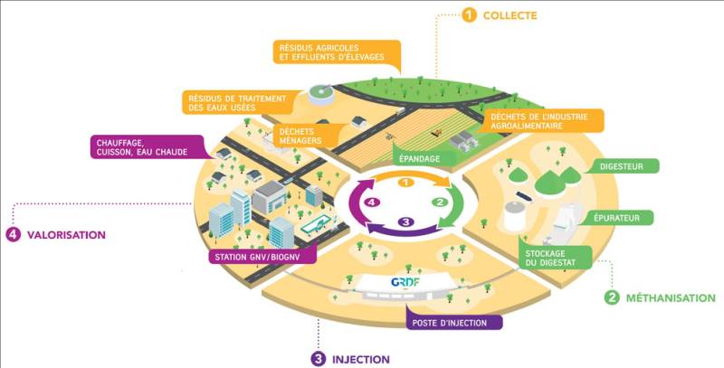 Quelles sont les économies d'énergie que je peux espérer avec une pompe à chaleur à Parentis en Born 